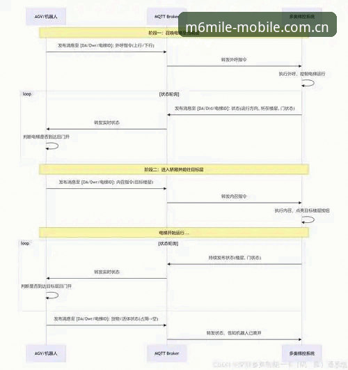 M6米乐平台登录数据页全解析：从新手到熟练的五个关键动作